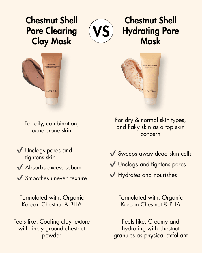 Chestnut Shell Pore Clearing Clay Mask